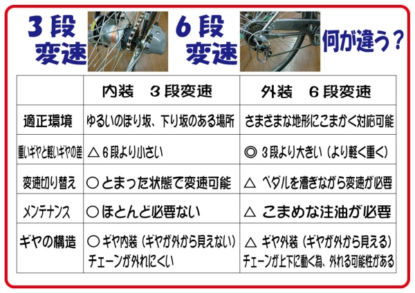 自転車ペダル | イロハ - 変速機について 一般車 内装3段 外装6段