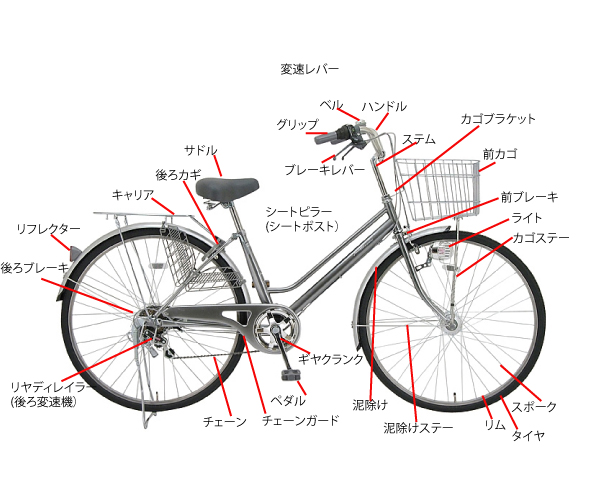 自転車ペダル 自転車イロハ 部品別の機能性質